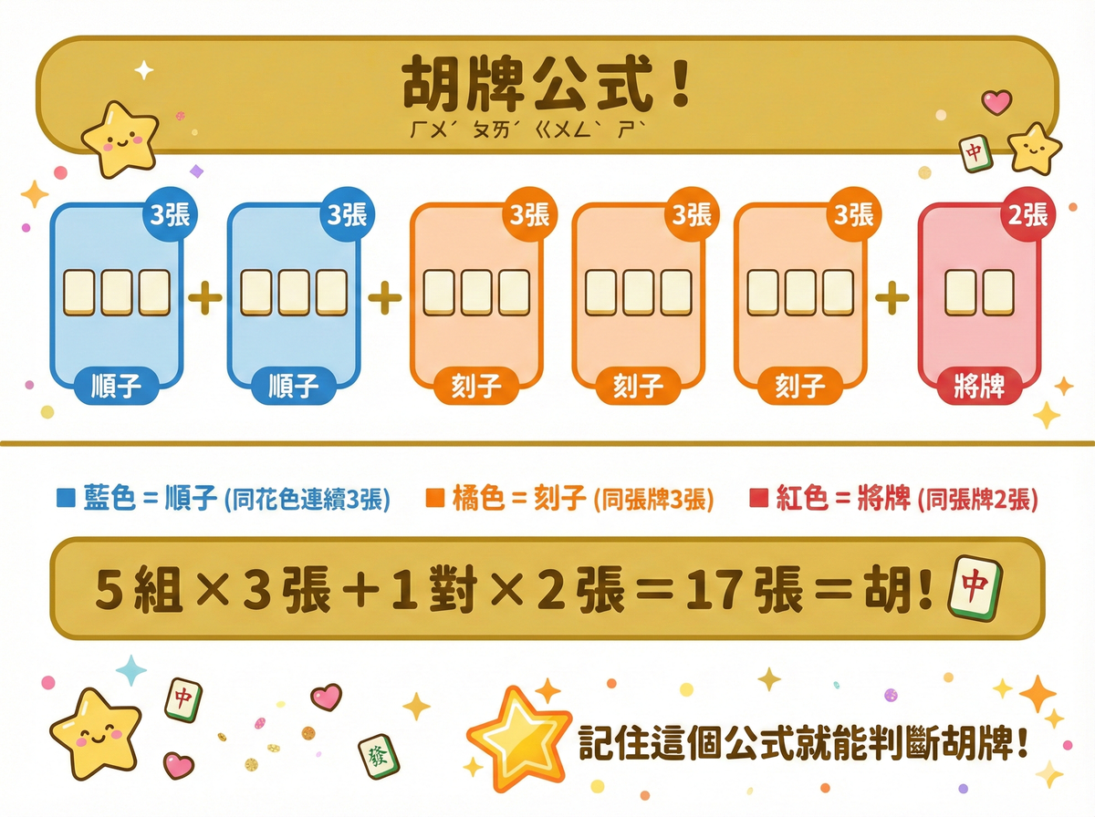 台數計算公式