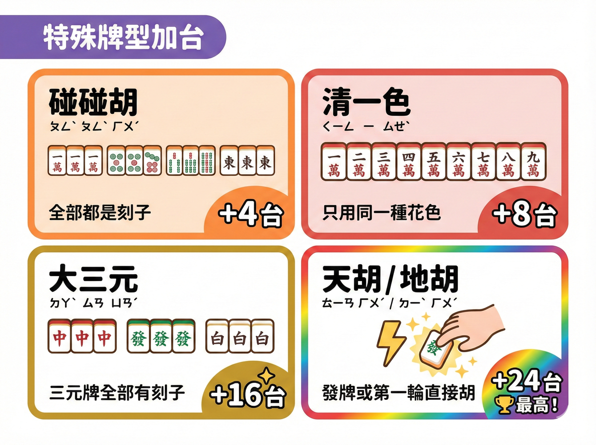 特殊台型說明